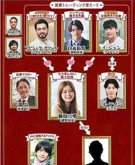 《三国王道恋爱》 (2026) 【日本/喜剧/爱情】 | 三国男神同时追爱 | 一场跨越文化壁垒的爆笑修罗场,分类:剧集,发布时间:2026-06-24 《三国王道恋爱》 (2026) 【日本/喜剧/爱情】 | 三国男神同时追爱 | 一场跨越文化壁垒的爆笑修罗场