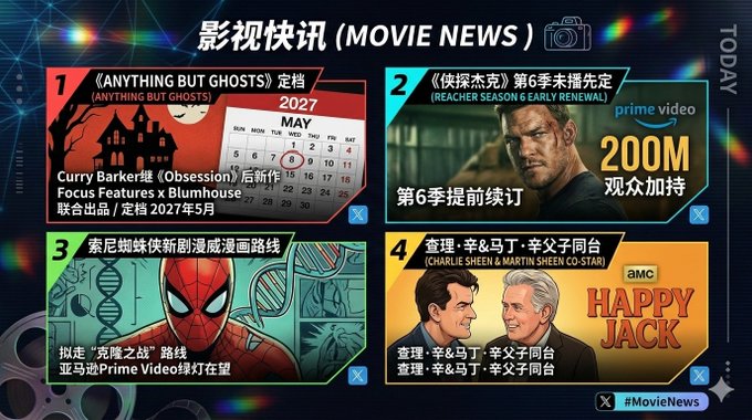 20260930 影视圈速览